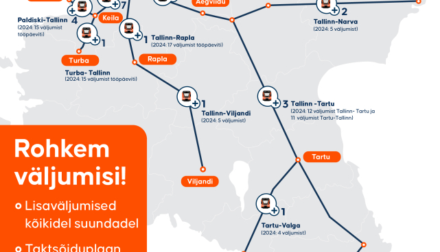 2025. aastal lisanduvad väljumised